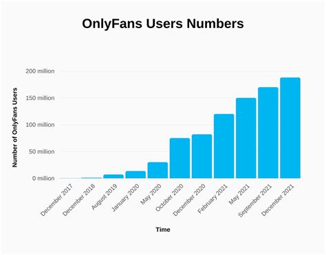 0nlyfans|OnlyFans 2023 Year in Review .